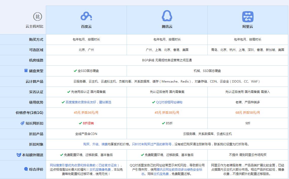 昌乐云主机代理对比.jpg